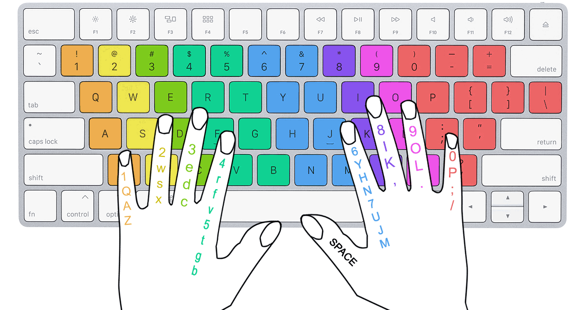 Color-coded keyboard diagram showing which finger is responsible for each key, with each finger assigned a distinct color